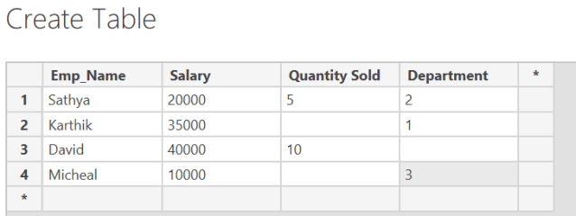 COALESCE function in Power BI – DAX – Learn Business Intelligence